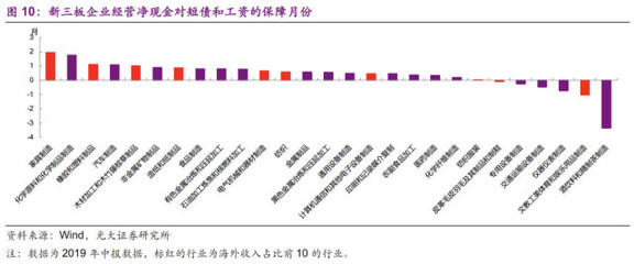 光大證券:美歐衰退,中國哪些企業難熬?